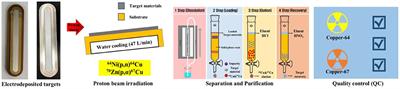 Theragnostic 64Cu/67Cu Radioisotopes Production With RFT-30 Cyclotron